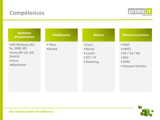 Compétences


     Systèmes
                                Middleware          Réseau    Télécommunications
   d’exploitation

•MS Windows (NT,            • Tibco          • Cisco         • GSM
9x, 2000, XP)               • Biztalk        • Nortel        • UMTS
•Unix (HP-UX, AIX,                           • Lucent        • 2G / 3G / 4G
Solaris)                                     • TCP / IP      • SDH
•Linux                                       • Switching     • GPRS
•Mainframe                                                   • Faisceau Hertzien




Our attitude makes the difference.
 