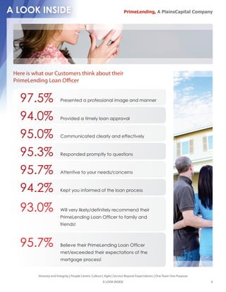 PrimeLending, A PlainsCapital Company




Here is what our Customers think about their
PrimeLending Loan O cer


  97.5%
  94.0%
  95.0%
  95.3%
  95.7%
  94.2%
  93.0%

  95.7%

          Honesty and Integrity | People Centric Culture | Agile | Service Beyond Expectations | One Team One Purpose
                                                        A LOOK INSIDE                                                   4
 