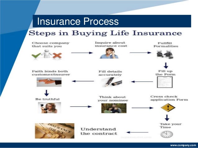 ch 12 assignment life insurance planning