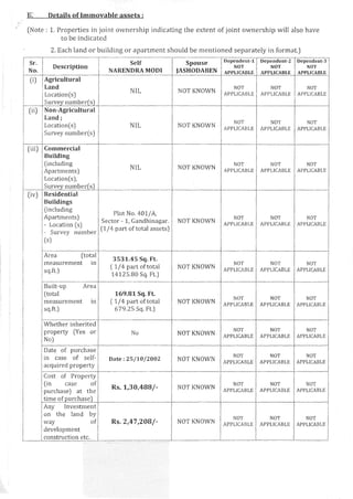 Prime Minister Narendra Modi's Income | PDF