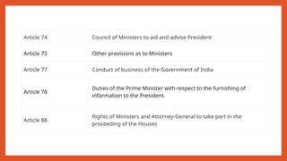 Comprehensive Overview of the Prime Minister of India: Roles, Powers ...
