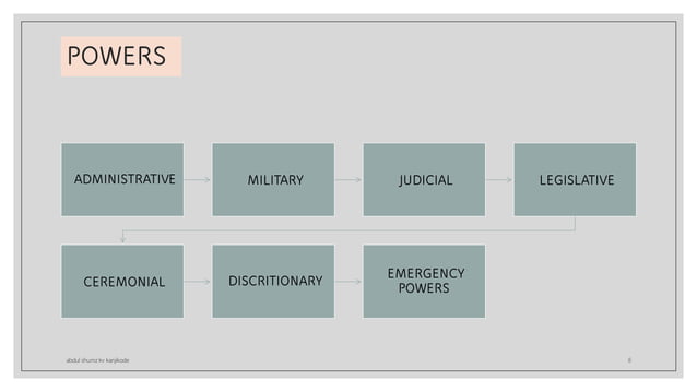 Powers & Functions of the Prime Minister, Dem. Poli. Grade 9 cbse | PDF ...