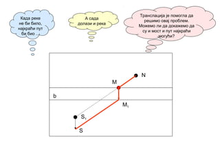 S1
N
b
Када реке
не би било,
најкраћи пут
би био ...
А сада
долази и река
M
M1
S
Транслација је помогла да
решимо овај проблем.
Можемо ли да докажемо да
су и мост и пут најкраћи
могући?
 