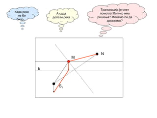 S1
N
b
Када реке
не би
било ...
M
А сада
долази река
...
Транслација је опет
помогла! Колико има
решења? Можемо ли да
докажемо?
 