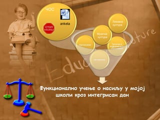 Музичка
култура
Ликовна
култура
ЧОС
anketa
 