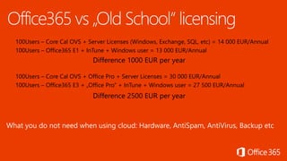 100Users – Core Cal OVS + Server Licenses (Windows, Exchange, SQL, etc) = 14 000 EUR/Annual
100Users – Office365 E1 + InTune + Windows user = 13 000 EUR/Annual
Difference 1000 EUR per year
100Users – Core Cal OVS + Office Pro + Server Licenses = 30 000 EUR/Annual
100Users – Office365 E3 + „Office Pro“ + InTune + Windows user = 27 500 EUR/Annual
Difference 2500 EUR per year
What you do not need when using cloud: Hardware, AntiSpam, AntiVirus, Backup etc
 