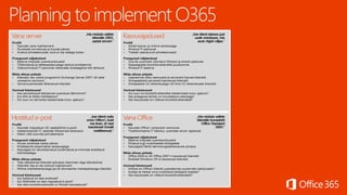 Primend praktiline pilveseminar 2014 - Office 365 uuendused