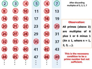 After discarding
multiples of 2, 3, 5, 7
Observation:
All primes (above 3)
are multiples of 6
plus 1 or 6 minus 1
(6n ± 1, where n = 1,
2, 3, ...).
This is the necessary
condition to be a
prime number but not
sufficient.