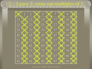 Copyright © 2000 by Monica Yuskaitis2 – Leave 2; cross out multiples of 2