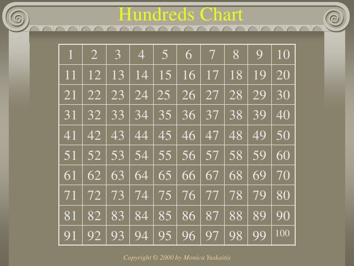 Prime Number Chart Up To 2000