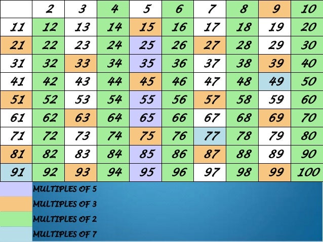 160 As a product of prime factors