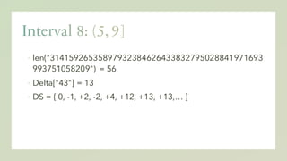 ▪ len("31415926535897932384626433832795028841971693
993751058209") = 56
▪ Delta["43"] = 13
▪ DS = { 0, -1, +2, -2, +4, +12, +13, +13,… }
 