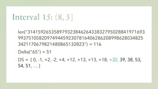 ▪ len("31415926535897932384626433832795028841971693
99375105820974944592307816406286208998628034825
3421170679821480865132823") = 116
▪ Delta("65") = 51
▪ DS = { 0, -1, +2, -2, +4, +12, +13, +13, +18, +32, 39, 38, 53,
54, 51, … }
 
