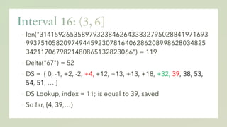 ▪ len("31415926535897932384626433832795028841971693
99375105820974944592307816406286208998628034825
3421170679821480865132823066") = 119
▪ Delta("67") = 52
▪ DS = { 0, -1, +2, -2, +4, +12, +13, +13, +18, +32, 39, 38, 53,
54, 51, … }
▪ DS Lookup, index = 11; is equal to 39, saved
▪ So far, {4, 39,…}
 