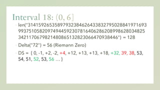 ▪ len("31415926535897932384626433832795028841971693
99375105820974944592307816406286208998628034825
3421170679821480865132823066470938446") = 128
▪ Delta("72") = 56 (Riemann Zero)
▪ DS = { 0, -1, +2, -2, +4, +12, +13, +13, +18, +32, 39, 38, 53,
54, 51, 52, 53, 56 … }
 