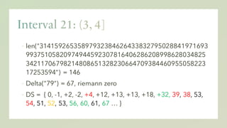 ▪ len("31415926535897932384626433832795028841971693
99375105820974944592307816406286208998628034825
34211706798214808651328230664709384460955058223
17253594") = 146
▪ Delta("79") = 67, riemann zero
▪ DS = { 0, -1, +2, -2, +4, +12, +13, +13, +18, +32, 39, 38, 53,
54, 51, 52, 53, 56, 60, 61, 67 … }
 