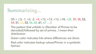 ▪ DS = { 0, -1, +2, -2, +4, +12, +13, +13, +18, +32, 39, 38, 53,
54, 51, 52, 53, 56, 60, 61, 67 … }
▪ The pattern that unfolds is: [Number of Primes to be
decoded] followed by set of primes , I mean their
distribution
▪ Green color indicates hits where differences are Zeros
▪ Red color indicates lookup values/Primes in a symbolic
fashion
 