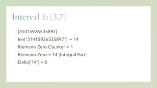 ▪ {31415926535897}
▪ len("31415926535897") = 14
▪ Riemann Zero Counter = 1
▪ Riemann Zero = 14 [Integral Part]
▪ Delta['14'] = 0
 