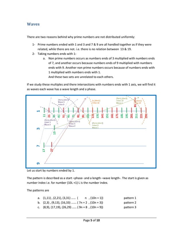 Prime number validator pdf