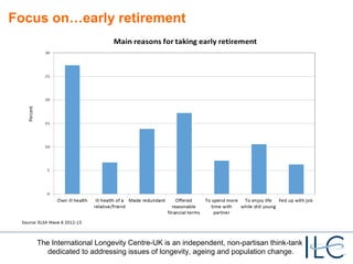 Focus on…early retirement 
The International Longevity Centre-UK is an independent, non-partisan think-tank 
dedicated to addressing issues of longevity, ageing and population change. 
 