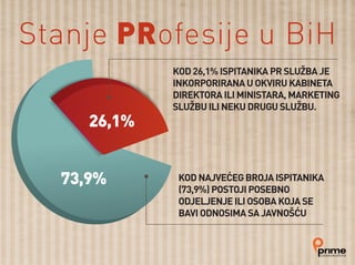 Stanje PRofesije u BiH
 