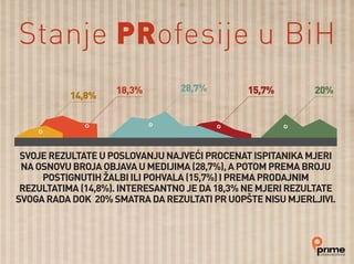 Stanje PRofesije u BiH
 