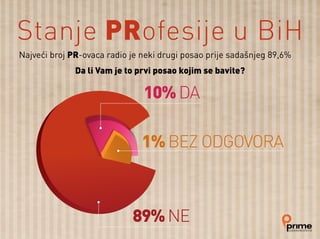 Najveći broj PR-ovaca radio je neki drugi posao prije sadašnjeg 89,6%
Da li Vam je to prvi posao kojim se bavite?
Stanje PRofesije u BiH
 