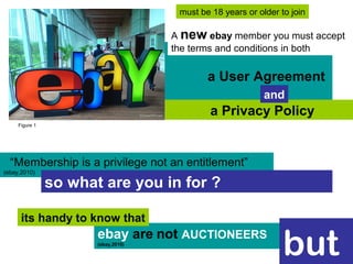 a User Agreement
a Privacy Policy
“Membership is a privilege not an entitlement”
(ebay,2010)
ebay are not AUCTIONEERS
(ebay,2010)
but
Figure 1
A new ebay member you must accept
the terms and conditions in both
and
so what are you in for ?
its handy to know that
must be 18 years or older to join
 