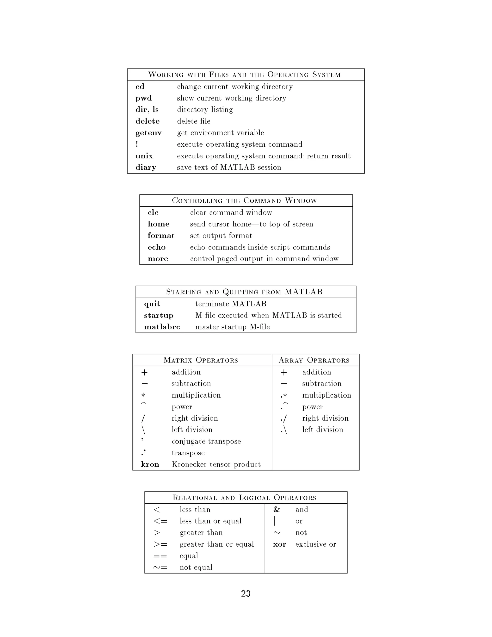 Working with Files and the Operating System
cd            change current working directory
pwd           show current working directory
dir, ls       directory listing
delete        delete le
getenv        get environment variable
!             execute operating system command
unix          execute operating system command; return result
diary         save text of MATLAB session

           Controlling the Command Window
     clc         clear command window
     home        send cursor home|to top of screen
     format      set output format
     echo        echo commands inside script commands
     more        control paged output in command window

          Starting and Quitting from MATLAB
  quit            terminate MATLAB
  startup         M- le executed when MATLAB is started
  matlabrc        master startup M- le

          Matrix Operators               Array Operators
 +         addition                      +     addition
 ,         subtraction                   ,     subtraction
          multiplication                .    multiplication
 b         power                         .b    power
           right division                .     right division
 n         left division                 .n    left division
 '         conjugate transpose
 .'        transpose
 kron      Kronecker tensor product

           Relational and Logical Operators
              less than                   and
        = less than or equal           j   or
              greater than                not
       = greater than or equal         xor exclusive or
      == equal
      = not equal
                               23
 