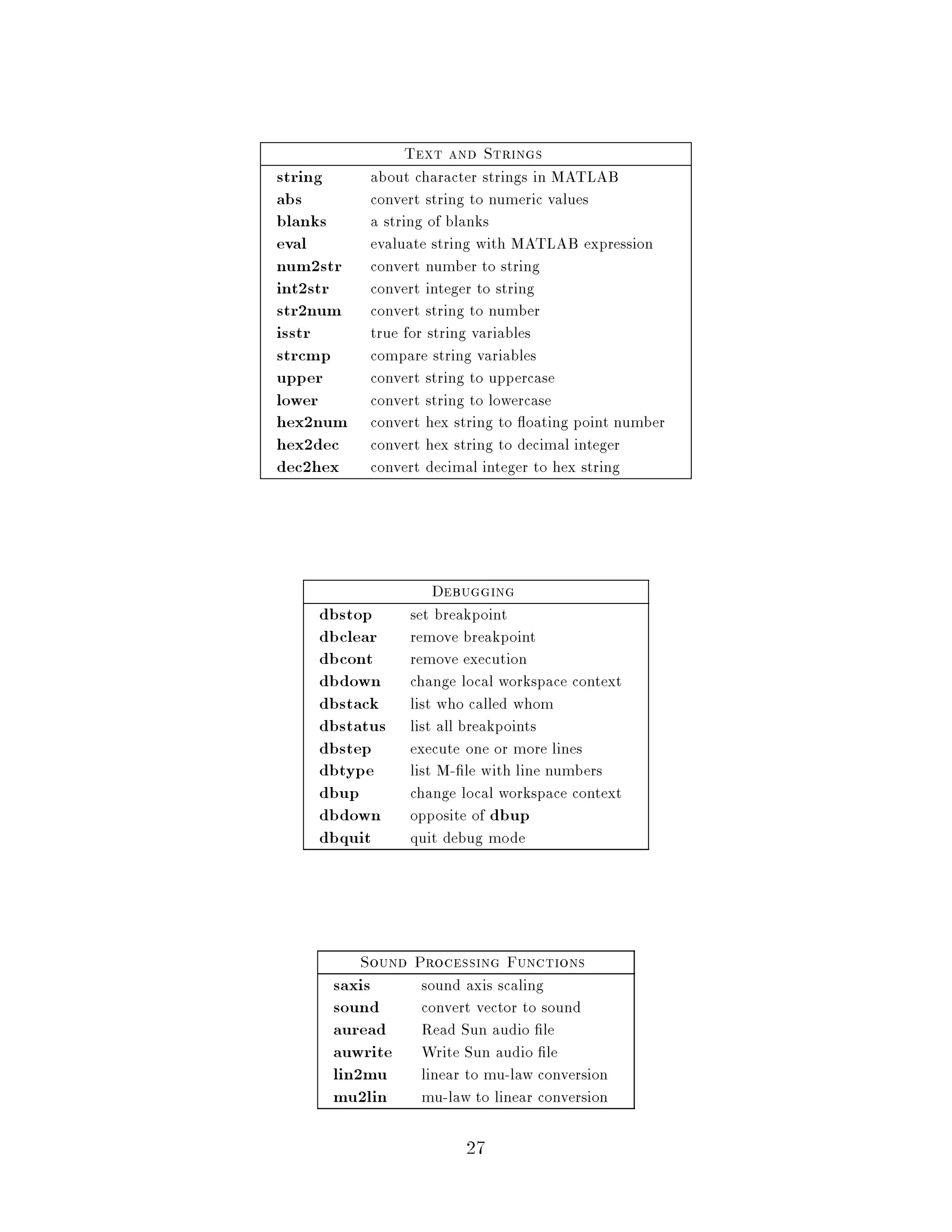 Text and Strings
string     about character strings in MATLAB
abs        convert string to numeric values
blanks     a string of blanks
eval       evaluate string with MATLAB expression
num2str    convert number to string
int2str    convert integer to string
str2num    convert string to number
isstr      true for string variables
strcmp     compare string variables
upper      convert string to uppercase
lower      convert string to lowercase
hex2num    convert hex string to oating point number
hex2dec    convert hex string to decimal integer
dec2hex    convert decimal integer to hex string




                   Debugging
    dbstop      set breakpoint
    dbclear     remove breakpoint
    dbcont      remove execution
    dbdown      change local workspace context
    dbstack     list who called whom
    dbstatus    list all breakpoints
    dbstep      execute one or more lines
    dbtype      list M- le with line numbers
    dbup        change local workspace context
    dbdown      opposite of dbup
    dbquit      quit debug mode




          Sound Processing Functions
     saxis        sound axis scaling
     sound        convert vector to sound
     auread       Read Sun audio le
     auwrite      Write Sun audio le
     lin2mu       linear to mu-law conversion
     mu2lin       mu-law to linear conversion

                        27
 