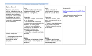 Primer Ciclo Módulo Ciencia Naturales.   Postítulo 2011 -I

Objetivo General
                              Inicio:                                                Inicio:                         Conservación
Proponer, comunicar y         - Nombran a través de lluvia de                        - Guían activación de
ejercitar buenas prácticas de ideas alimentos que coman                              conocimientos previos, a        http://www.youtube.com/watch?v=XIxz-
higiene en la manipulación de enlatados o congelados.                                través de lluvia de ideas.      EKGlfw
alimentos para prevenir el
contagio de enfermedades                                                                                             - Texto del estudiante de Ciencias
como lavarse las manos        Desarrollo:                                            Desarrollo:                     Naturales, 3° básico, 2012.
antes de tocar alimentos y    - Ven video sobre la conservación                      - Profesora muestra video
mantener la basura alejada    de los alimentos.                                      sobre la conservación de los
de los comestibles.           - Leen del texto de estudio del                        alimentos.
                              mineduc, sobre la conservación de                      - Profesora organiza el curso
                              alimentos, en forma grupal.                            en grupos de 4 alumnos.
                              - Proponen tres medidas de                             - Realiza evaluación escrita
                              conservación de alimentos, en                          de la unidad.
                              grupos de 4 estudiantes.
                              - Exponen sus respuestas.
                              - Desarrollan evaluación escrita de
Objetivo Especifico           la unidad.

- Comprender y analizar las
principales formas de             Cierre:                                            Cierre:
conservación de los               - Sintetizan en forma oral sobre la                - Profesora recoge ideas
alimentos.                        manipulación y conservación de                     centrales de los estudiantes
                                  alimentos.                                         y sintetiza la clase.
 