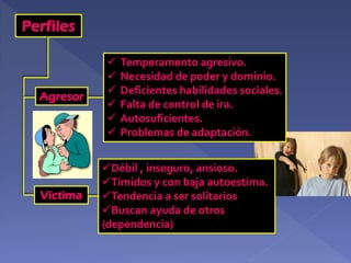 Perfiles

Agresor

Victima








Temperamento agresivo.
Necesidad de poder y dominio.
Deficientes habilidades sociales.
Falta de control de ira.
Autosuficientes.
Problemas de adaptación.

Débil , inseguro, ansioso.
Tímidos y con baja autoestima.
Tendencia a ser solitarios
Buscan ayuda de otros
(dependencia)

 