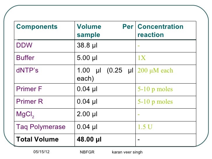 PCR Primer desining
