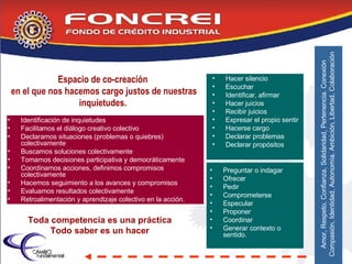 Identificación de inquietudes Facilitamos el diálogo creativo colectivo Declaramos situaciones (problemas o quiebres) colectivamente Buscamos soluciones colectivamente Tomamos decisiones participativa y democráticamente Coordinamos acciones, definimos compromisos colectivamente Hacemos seguimiento a los avances y compromisos Evaluamos resultados colectivamente Retroalimentación y aprendizaje colectivo en la acción. Hacer silencio Escuchar Identificar, afirmar Hacer juicios Recibir juicios Expresar el propio sentir Hacerse cargo Declarar problemas Declarar propósitos Preguntar o indagar Ofrecer Pedir Comprometerse Especular Proponer Coordinar Generar contexto o sentido.  Toda competencia es una práctica Todo saber es un hacer Amor, Respeto, Confianza, Solidaridad, Pertenencia. Conexión Compasión, Identidad, Autonomía, Ambición, Libertad, Colaboración Espacio de co-creación  en el que nos hacemos cargo justos de nuestras inquietudes.  