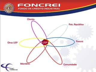 USP Foncrei País, República Comunidades Miembros Otras USP Clientes 
