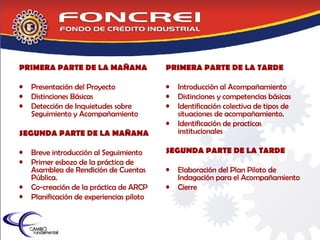 PRIMERA PARTE DE LA MAÑANA Presentación del Proyecto Distinciones Básicas Detección de Inquietudes sobre Seguimiento y Acompañamiento SEGUNDA PARTE DE LA MAÑANA Breve introducción al Seguimiento Primer esbozo de la práctica de Asamblea de Rendición de Cuentas Pública. Co-creación de la práctica de ARCP Planificación de experiencias piloto PRIMERA PARTE DE LA TARDE Introducción al Acompañamiento Distinciones y competencias básicas Identificación colectiva de tipos de situaciones de acompañamiento. Identificación de practicas institucionales SEGUNDA PARTE DE LA TARDE Elaboración del Plan Piloto de Indagación para el Acompañamiento Cierre 