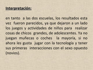 Interpretación: en tanto  a las dos escuelas, los resultados esta vez  fueron parecidos, ya que dejaron a un lado los juegos y actividades de niños para  realizar cosas de chicos  grandes, de adolescentes. Ya no juegan muñecas o coches  la mayoría, si no ahora les gusta  jugar con la tecnología y tener sus primeras  interacciones con el sexo opuesto (novios). 