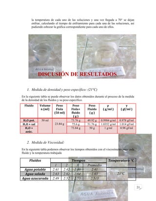 21
la temperatura de cada uno de las soluciones y una vez llegada a 70° se dejan
enfriar, calculando el tiempo de enfriamiento para cada una de las soluciones, así
pudiendo esbozar la gráfica correspondiente para cada uno de ellos.
DISCUSIÓN DE RESULTADOS
1. Medida de densidad y peso específico: (21°C)
En la siguiente tabla se puede observar los datos obtenidos durante el proceso de la medida
de la densidad de los fluidos y su peso específico.
Fluido Volume
n (ml)
Peso
Fiola
(50 ml)
Peso
Fiola+
fluido
( g )
Peso
Fluido
( g )
ρ
( g/ml )
γ
( gf/ml )
H2O pot. 50 ml
23.84 g
73.76 g 49.92 g 0.9984 g/ml 0.978 gf/ml
H2O + sal 75.6 g 51.76 g 1.0352 g/ml 1.014 gf/ml
H2O +
azúc.
73.84 g 50 g 1 g/ml 0.98 gf/ml
2. Medida de Viscosidad:
En la siguiente tabla podemos observar los tiempos obtenidos con el viscosímetro para cada
fluido y la temperatura trabajada
Fluidos Tiempos Temperatura °C
1 2 3 Promedio
Agua potable 2.41 2.42 2.40 2.41
21°CAgua salada 2.63 2.62 2.64 2.63
Agua azucarada 2.49 2.52 2.53 2.513
 