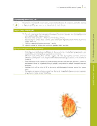 Ámbito Relación con el Medio Natural y Cultural   111




Aprendizaje esperado 1º NT

          Reconocer a través de la observación, características básicas de personas, animales, plantas
 3        y algunos cambios que ocurren en el proceso de crecimiento.


Ejemplos de desempeño

               	   Formula preguntas en torno a características específicas de animales, por ejemplo: desplazamiento,




                                                                                                                                  EJE / Descubrimiento del mundo natural
                   alimentación, cantidad de patas o dientes.
          •	       Señala dos o tres semejanzas y diferencias entre plantas y animales.
          •	       Describe algunos cambios físicos evidentes que se presentan en el proceso de crecimiento de personas
                   y otros seres vivos.
          •	       Describe color, tamaño, forma de animales y plantas.
               	   Clasifica animales de acuerdo a su hábitat, por ejemplo: campo, selva, mar.

Ejemplos de Experiencias de Aprendizaje

          •	       Visitan lugares conocidos de su localidad donde observan diversos animales, hacen preguntas sobre sus
                   características, comentan y dibujan aquellos de su preferencia.
          •	       Observan videos, láminas, libros ilustrados y páginas web sobre algunas plantas y animales, comentan
                   diferencias y semejanzas, hacen preguntas sobre los nombres de algunas de sus partes o cómo se
                   alimentan.




                                                                                                                                  »	
          •	       Participan en círculos de conversación, observan fotografías de cuando eran más pequeños y comentan
                   los cambios que han ido experimentando, por ejemplo: caída y cambio de dientes, crecimiento del pelo,
                   altura, etc.




                                                                                                                                  NÚCLEO / Seres vivos y su entorno
          •	       Elaboran, con la guía del adulto, un set de láminas con animales y juegan a clasificar según el lugar donde
                   viven.
          •	       Comparten con sus compañeros y compañeras álbumes de fotografías familiares, comentan, responden
                   preguntas y comparan características físicas.
 