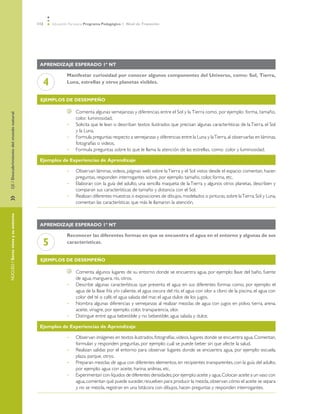 112   Educación Parvularia Programa Pedagógico 1˚ Nivel de Transición




                                          Aprendizaje esperado 1º NT

                                                       Manifestar curiosidad por conocer algunos componentes del Universo, como: Sol, Tierra,
                                           4           Luna, estrellas y otros planetas visibles.


                                          Ejemplos de desempeño

                                                            	   Comenta algunas semejanzas y diferencias entre el Sol y la Tierra como, por ejemplo: forma, tamaño,
EJE / Descubrimiento del mundo natural




                                                                color, luminosidad.
                                                       •	       Solicita que le lean o describan textos ilustrados que precisan algunas características de la Tierra, el Sol
                                                                y la Luna.
                                                       •	       Formula preguntas respecto a semejanzas y diferencias entre la Luna y la Tierra, al observarlas en láminas,
                                                                fotografías o videos.
                                                       •	       Formula preguntas sobre lo que le llama la atención de las estrellas, como: color y luminosidad.

                                          Ejemplos de Experiencias de Aprendizaje

                                                       •	       Observan láminas, videos, páginas web sobre la Tierra y el Sol vistos desde el espacio: comentan, hacen
                                                                preguntas, responden interrogantes sobre, por ejemplo: tamaño, color, forma, etc.
                                                       •	       Elaboran con la guía del adulto, una sencilla maqueta de la Tierra y algunos otros planetas, describen y
                                                                comparan sus características de tamaño y distancia con el Sol.
                                                       •	       Realizan diferentes muestras o exposiciones de dibujos, modelados o pinturas, sobre la Tierra, Sol y Luna,
»	




                                                                comentan las características que más le llamaron la atención.
NÚCLEO / Seres vivos y su entorno




                                          Aprendizaje esperado 1º NT

                                                       Reconocer las diferentes formas en que se encuentra el agua en el entorno y algunas de sus
                                           5           características.


                                          Ejemplos de desempeño

                                                            	   Comenta algunos lugares de su entorno donde se encuentra agua, por ejemplo: llave del baño, fuente
                                                                de agua, manguera, río, otros.
                                                       •	       Describe algunas características que presenta el agua en sus diferentes formas como, por ejemplo: el
                                                                agua de la llave fría y/o caliente, el agua oscura del río, el agua con olor a cloro de la piscina, el agua con
                                                                color del té o café, el agua salada del mar, el agua dulce de los jugos.
                                                       •	       Nombra algunas diferencias y semejanzas al realizar mezclas de agua con jugos en polvo, tierra, arena,
                                                                aceite, vinagre, por ejemplo: color, transparencia, olor.
                                                       •	       Distingue entre agua bebestible y no bebestible; agua salada y dulce.

                                          Ejemplos de Experiencias de Aprendizaje

                                                       •	       Observan imágenes en textos ilustrados, fotografías, videos, lugares donde se encuentra agua. Comentan,
                                                                formulan y responden preguntas, por ejemplo: cuál se puede beber sin que afecte la salud.
                                                       •	       Realizan salidas por el entorno para observar lugares donde se encuentra agua, por ejemplo: escuela,
                                                                plaza, parque, otros.
                                                       •	       Preparan mezclas de agua con diferentes elementos, en recipientes transparentes, con la guía del adulto,
                                                                por ejemplo: agua con aceite, harina, anilinas, etc.
                                                       •	       Experimentan con líquidos de diferentes densidades, por ejemplo: aceite y agua. Colocan aceite a un vaso con
                                                                agua, comentan qué puede suceder, revuelven para producir la mezcla, observan cómo el aceite se separa
                                                                y no se mezcla, registran en una bitácora con dibujos, hacen preguntas y responden interrogantes.
 