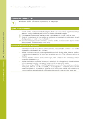 114   Educación Parvularia Programa Pedagógico 1˚ Nivel de Transición




                                          Aprendizaje esperado 1º NT

                                                       Manifestar interés por realizar experiencias de indagación.
                                           7
                                          Ejemplos de desempeño

                                                       •	       Formula sencillas predicciones, mediante preguntas, frente a lo que ocurrirá en experimentos simples
EJE / Descubrimiento del mundo natural




                                                                realizados con la guía del adulto, relacionados con flotar, hundir, derretir, congelar.
                                                            	   Describe experimentos simples que fueron de su interés, llevados a cabo, con la guía del adulto.
                                                            	   Responde a preguntas que permiten predecir un resultado en torno a situaciones cotidianas, por ejemplo:
                                                                ¿Qué pasaría con un helado si hace mucho calor?
                                                            	   Usa instrumentos para descubrir atributos o confirmar sencillas predicciones sobre algunos insectos,
                                                                plantas o piedras, por ejemplo: lupas, frascos, pinzas.

                                          Ejemplos de Experiencias de Aprendizaje

                                                       •	       Utilizan lupas, tubos de ensayo plásticos, balanzas, embudos, pinzas de madera para llevar a cabo sencillos
                                                                experimentos con elementos de la naturaleza.
                                                       •	       Realizan experimentos simples con la guía del adulto como, por ejemplo: utilizar diferentes papeles o
                                                                micas transparentes para observar. Luego hacen preguntas, registran en fichas gráficas y se anticipan al
                                                                resultado.
»	




                                                       •	       Observan alimentos expuestos al sol y comentan qué podría suceder con ellos, por ejemplo: verduras
                                                                congeladas, agua helada, frutas.
                                                       •	       Realizan experimentos con limones, papel, pincel y una lámpara para elaborar dibujos invisibles, observan,
NÚCLEO / Seres vivos y su entorno




                                                                hacen preguntas y responden interrogantes fundamentando por qué podría suceder.
                                                       •	       Experimentan con agua al elaborar una botella regadora; observan, comentan, hacen preguntas y responden
                                                                interrogantes, utilizando para ello una bombilla, un trozo de plasticina y una botella plástica. Llenan la
                                                                botella con agua hasta la mitad, hacen un agujero en la tapa, introducen la bombilla, asegurándola con un
                                                                trozo de plasticina, alejan la botella del cuerpo, soplan fuertemente y observan cómo sale el agua.
 