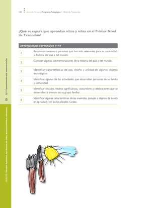 120   Educación Parvularia Programa Pedagógico 1˚ Nivel de Transición




                                                                           ¿Qué se espera que aprendan niños y niñas en el Primer Nivel
                                                                           de Transición?


                                                                            AprendizajeS esperadoS 1º NT

                                                                                         Reconocer sucesos o personas que han sido relevantes para su comunidad,
                                                                            1
                                                                                         la historia del país y del mundo.
EJE / Conocimiento del entorno social




                                                                                         Conocer algunas conmemoraciones de la historia del país y del mundo.
                                                                            2

                                                                                         Identificar características de uso, diseño y utilidad de algunos objetos
                                                                            3
                                                                                         tecnológicos.

                                                                                         Identificar algunas de las actividades que desarrollan personas de su familia
                                                                            4
                                                                                         y comunidad.

                                                                                         Identificar vínculos, hechos significativos, costumbres y celebraciones que se
                                                                            5
                                                                                         desarrollan al interior de su grupo familiar.

                                                                                         Identificar algunas características de las viviendas, paisajes y objetos de la vida
»	




                                                                            6
                                                                                         en la ciudad y en las localidades rurales.
NÚCLEO / Grupos humanos, sus formas de vida y acontecimientos relevantes
 