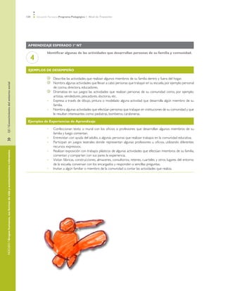 124   Educación Parvularia Programa Pedagógico 1˚ Nivel de Transición




                                                                            Aprendizaje esperado 1º NT

                                                                                         Identificar algunas de las actividades que desarrollan personas de su familia y comunidad.
                                                                             4
                                                                            Ejemplos de desempeño

                                                                                              	   Describe las actividades que realizan algunos miembros de su familia dentro y fuera del hogar.
                                                                                              	   Nombra algunas actividades que llevan a cabo personas que trabajan en su escuela, por ejemplo: personal
EJE / Conocimiento del entorno social




                                                                                                  de cocina, directora, educadores.
                                                                                              	   Dramatiza en sus juegos las actividades que realizan personas de su comunidad como, por ejemplo:
                                                                                                  artistas, vendedores, pescadores, doctoras, etc.
                                                                                         •	       Expresa a través de dibujo, pintura o modelado alguna actividad que desarrolla algún miembro de su
                                                                                                  familia.
                                                                                         •	       Nombra algunas actividades que efectúan personas que trabajan en instituciones de su comunidad y que
                                                                                                  le resultan interesantes como: pediatras, bomberos, carabineras.

                                                                            Ejemplos de Experiencias de Aprendizaje

                                                                                         •	       Confeccionan texto o mural con los oficios o profesiones que desarrollan algunos miembros de su
                                                                                                  familia y luego comentan.
                                                                                         •	       Entrevistan con ayuda del adulto, a algunas personas que realizan trabajos en la comunidad educativa.
»	




                                                                                         •	       Participan en juegos teatrales donde representan algunas profesiones u oficios, utilizando diferentes
                                                                                                  recursos expresivos.
                                                                                         •	       Realizan exposición con trabajos plásticos de algunas actividades que efectúan miembros de su familia,
NÚCLEO / Grupos humanos, sus formas de vida y acontecimientos relevantes




                                                                                                  comentan y comparten con sus pares la experiencia.
                                                                                         •	       Visitan fábricas, construcciones, almacenes, consultorios, retenes, cuarteles y otros lugares del entorno
                                                                                                  de la escuela, conversan con los encargados y responden a sencillas preguntas.
                                                                                         •	       Invitan a algún familiar o miembro de la comunidad a contar las actividades que realiza.
 