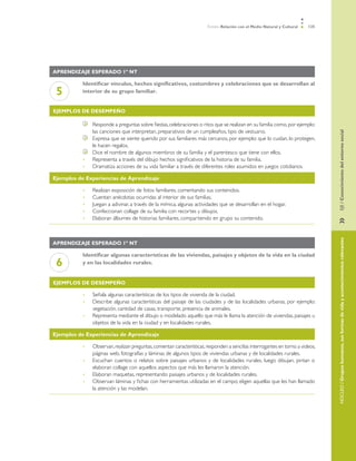 Ámbito Relación con el Medio Natural y Cultural   125




Aprendizaje esperado 1º NT

          Identificar vínculos, hechos significativos, costumbres y celebraciones que se desarrollan al
 5        interior de su grupo familiar.


Ejemplos de desempeño

               	   Responde a preguntas sobre fiestas, celebraciones o ritos que se realizan en su familia como, por ejemplo:
                   las canciones que interpretan, preparativos de un cumpleaños, tipo de vestuario.




                                                                                                                                    EJE / Conocimiento del entorno social
               	   Expresa que se siente querido por sus familiares más cercanos, por ejemplo: que lo cuidan, lo protegen,
                   le hacen regalos.
               	   Dice el nombre de algunos miembros de su familia y el parentesco que tiene con ellos.
          •	       Representa a través del dibujo hechos significativos de la historia de su familia.
          •	       Dramatiza acciones de su vida familiar a través de diferentes roles asumidos en juegos cotidianos.

Ejemplos de Experiencias de Aprendizaje

          •	       Realizan exposición de fotos familiares, comentando sus contenidos.
          •	       Cuentan anécdotas ocurridas al interior de sus familias.
          •	       Juegan a adivinar, a través de la mímica, algunas actividades que se desarrollan en el hogar.
          •	       Confeccionan collage de su familia con recortes y dibujos.
          •	       Elaboran álbumes de historias familiares, compartiendo en grupo su contenido.




                                                                                                                                    »	
                                                                                                                                    NÚCLEO / Grupos humanos, sus formas de vida y acontecimientos relevantes
Aprendizaje esperado 1º NT

          Identificar algunas características de las viviendas, paisajes y objetos de la vida en la ciudad
 6        y en las localidades rurales.


Ejemplos de desempeño

          •	       Señala algunas características de los tipos de vivienda de la ciudad.
          •	       Describe algunas características del paisaje de las ciudades y de las localidades urbanas, por ejemplo:
                   vegetación, cantidad de casas, transporte, presencia de animales.
          •	       Representa mediante el dibujo o modelado aquello que más le llama la atención de viviendas, paisajes u
                   objetos de la vida en la ciudad y en localidades rurales.

Ejemplos de Experiencias de Aprendizaje

          •	       Observan, realizan preguntas, comentan características, responden a sencillas interrogantes en torno a videos,
                   páginas web, fotografías y láminas de algunos tipos de viviendas urbanas y de localidades rurales.
          •	       Escuchan cuentos o relatos sobre paisajes urbanos y de localidades rurales, luego dibujan, pintan o
                   elaboran collage con aquellos aspectos que más les llamaron la atención.
          •	       Elaboran maquetas, representando paisajes urbanos y de localidades rurales.
          •	       Observan láminas y fichas con herramientas utilizadas en el campo; eligen aquellas que les han llamado
                   la atención y las modelan.
 