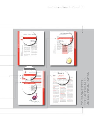 Educación Parvularia Programa Pedagógico 1˚ Nivel de Transición                                                                                                                                                                    11




                                          16                Educación Parvularia Programa Pedagógico 1˚ Nivel de Transición



                                                                                                                                                                                                                                                                                                                                                                                                                                                                    Ámbito Formación Personal y Social      17




                                          EJE DE APRENDIZAJE » MOTRICIDAD

                                                                                                         ¿Cómo progresan los aprendizajes de niños y niñas en el
                            16   Educación Parvularia Programa Pedagógico 1˚ Nivel de Transición
                                                                                                                                                                                                                                                                                                                                                                 Ámbito Formación Personal y Social                              17


                                          ¿Qué se espera que aprendan niños y niñas en el segundo ciclo? segundo ciclo?
                                                                                                                                                                                                                                                                            3 a 6 años
                            EJE DE APRENDIZAJE » MOTRICIDAD
                                                                                                                                                                                                                                                                                                  ¿Cómo progresan los aprendizajes de niños y niñas en el
                                                                                                                                                                                                                                                                                                  segundo ciclo?
                            ¿Qué se espera que aprendan niños yESPERADOS ciclo?
                                      APRENDIZAJES niñas en el segundo BCEP
                                                                                                                          3 a 6 años                                                                                                                                                                            LOGROS DE APRENDIZAJE DE LOS MAPAS DE PROGRESO
                                                                                                                                                                                                                                                                                                    LOGROS DE APRENDIZAJE DE LOS MAPAS DE PROGRESO

                             APRENDIZAJES ESPERADOS BCEP                                                                                                                                                                                                                                          TRAMO III                                TRAMO IV                     TRAMO V

                                                Coordinar con mayor precisión
                                                                                              Coordinarencon demayor precisión
                                                                                                Adquirir destrezas        el uso
                                                                                                                                                                                                                              Adquirir destrezas en el uso de TRAMO III                           Hacia los 3 años
                                                                                                                                                                                                                                                                                                                                                 TRAMO IV
                                                                                                                                                                                                                                                                                                                                           Hacia los 5 años             Hacia los 6 años                                                                                   TRAMO V
                                                y eﬁciencia sus habilidades psi-
                                                comotoras finas, ejercitando y
                                                                                              y algunos instrumentos punzantes,habilidades psi-
                                                                                                  eﬁciencia sus
                                                                                                cortantes, de carpintería y jardine-
                                                                                                                                                                                                                              algunos instrumentos punzantes, cambiando delos 3 años con ﬂyuidez variando Corre con ﬂuidez, variandoellos 5 años
                                                                                                                                                                                                                                                                 Corre
                                                                                                                                                                                                                                                                           Hacia
                                                                                                                                                                                                                                                                 dirección y esquivando
                                                                                                                                                                                                                                                                                                 Corre
                                                                                                                                                                                                                                                                                                 la velocidad la dirección
                                                                                                                                                                                                                                                                                                                                                 Hacia
                                                                                                                                                                                                                                                                                                                                la velocidad, la dirección y
                                                                                                                                                                                                                                                                                                                                                                                                                                                                           Hacia los 6 años
                                                                                                                                                                                                                                                                 obstáculos. Mantiene el         para evitar obstáculos.        tipo de desplazamiento para
                                                desarrollando las coordinaciones
                                                necesarias, de acuerdo a sus in-              comotoras resguardos ejercitando y
                                                                                                empleo, tomando los finas,
                                                                                                ría, en sus respectivos contextos de
                                                                                                                                                                                                                              cortantes, de carpintería y jardine- al subir escalas y Mantiene el equilibrio al evitar obstáculos. Mantiene
                                                                                                                                                                                                                                                                 equilibrio
                                                                                                                                                                                                                                                                 al saltar en su lugar. Realiza  desplazarse en caminos o       el equilibrio al desplazarse

                                                                                                                                                                                                                              ría, en sus respectivos contextos de Corre ycambiando deCombina por circuitos demarcados con ﬂuidez variando       Corre                                                                                                                     Corre con ﬂuidez, variando
                                                tereses de exploración, construc-               necesarios para su uso adecuado
                                                                                              desarrollando las coordinaciones                                                                                                                                   algunos movimientos             líneas demarcadas.
        EJE / Motricidad




                                                ción, de expresión gráﬁca de sus                y seguro. N° 4 (M y V).




                                                                                                                                                                                                                                                           DE PROGRESO
                                                                                                                                                                                                                                                                 actividades de manipulación     diversos movimientos y         y planos inclinados. Realiza




                                                                                                                                                                                                                                                                                                                                                                                                                                               EJE / Motricidad
                                                                                                                                                                                                                                                                                                                                                 la velocidad y la dirección
                                                                                                                                                                                                                              empleo, tomando los resguardoscoordinadamente ambasy esquivando
                                                                                                                                                                                                                                                                           dirección posturasmovimientos                                                                                                                                                                   la velocidad, la dirección y el
                                                representaciones y de recreación.                                                                                                                                                                                con implementos livianos.                   al desplazarse.    actividades corporales que
                                                                                              necesarias, de acuerdo a sus in-
                           CURRICULARES




                                                                                                Expandir sus capacidades motoras                                                                                                                                 Usa                             Realiza                        requieren coordinación y
                                                N° 1 (M y V).
                                                                                                                                                                                                                                                                           obstáculos. Mantiene el control dinámico sostenido   durante un período de evitar obstáculos.
                                                                                                                                                                                                                                                                                                                                                 para                                                                                                                      tipo de desplazamiento para
                                                                                                y de coordinación, ejercitando sus                                                                                                                               manos, desempeñando con         rítmicos con algunos
                                                                                                                                                                                                                                                                 cada una de éstas una función   implementos. Efectúa
                                                Adquirir un mayor dominio de sus
                                                                                              teresesdede implementosy  exploración, construc-
                                                                                                habilidades fuerza, resistencia
                                                                                                                                                                                                                              necesarios para su uso adecuado equilibrio al diferentes movimientos y y tiempo. PracticaMantiene el equilibrio al
                                                                                                                                                                                                                                                                 diferente. Dispone varios
                                                                                                                                                                                                                                                                                                  subir escalas                                    ejercicios que
                                                                                                                                                                                                                                                                                                                                                                                                                                                                           evitar obstáculos. Mantiene
                       »




                                                capacidades corporales, desarro-                ﬂexibilidad con o sin
  EJE / Motricidad




                                                                                                                                                                                                                                                                                                                                                                                                                                            »
                                                                                                                                                                                                                                                                 bloques ordenadamente en        actividades de manipulación necesitan rapidez y fuerza.
                                                llando en las habilidades motoras               livianos, en pequeños y grandes
                                                                                              ción, de espacios al aire libre gráﬁca de sus
                                                                                                volúmenes, en expresión                                                                                                       y seguro. N° 4 (M y V).            forma vertical u horizontal.    con implementos livianos.      Ejecuta movimientos de
                                                                                                                                                                                                                                                                 Utiliza el lápiz para hacer en su lugar. Realiza manipulación que requieren
                                                                                                                                                                                                                                                                           al saltar                                                             desplazarse en caminos o                                                                                                  el equilibrio al desplazarse
    NÚCLEO / Autonomía




                                                gruesas el control dinámico en                                                                                                                                                                                                                   Realiza movimientos más




                                                                                                                                                                                                                                                                                                                                                                                                                                               NÚCLEO / Autonomía
                                                                                                                                                                                                                                                                 trazos intencionados.           precisos con los dedos         control muscular ﬁno y
                                                                                                                                                                                                                                                                           algunos movimientos y                                ajuste a límites líneas demarcadas. Combina                                                                                                por circuitos demarcados
                                                movimientos y desplazamientos,                  y en contacto con la naturaleza.
                                                                                              representaciones y de recreación.



                                                                                                                                                                                                                                                           MAPAS
                                                                                                                                                                                                                                                                                                 y utiliza herramientas                          espaciales.
                                     CURRICULARES




                                                alternando diferentes velocidades,              N° 5 (M y V).
                                                                                                                                                                                                                              Expandir sus capacidades motoras actividades de como: tijeras trazar grafomotores con trabajos movimientos y
                                                                                                                                                                                                                                                                                                 tales                 y aguja. Efectúa diferentes




                                                                                                                                                                                                                                                  DE PROGRESO
                                                direcciones, posiciones e imple-                                                                                                                                                                                                                 Toma manipulación
                                                                                                                                                                                                                                                                                                         el lápiz para                           diversos
                                                                                                                                                                                                                                                                                                                                                     precisión,                                                                                                            y planos inclinados. Realiza
                                                mentos, apreciando sus progresos.             N° 1 (M características las
                                                                                                                    y V). de
                                                                                                Reconocer progresivamente
                                                                                                                                                                                                                                                                                                 diferentes líneas, dibujar y   seguridad en los trazos,
                                                                                                posibilidades y
                                                                                                                                                                                                                              y de coordinación, ejercitando sus con implementos livianos. ajustando la presión sobre el al desplazarse.         posturas                                                                                                                  actividades corporales que
                           BASES




                                                N° 2 (M y V).                                                                                                                                                                                                                                    pintar.
                                                                                                   su cuerpo para lograr la conciencia                                                                                                                                                                                          papel.
                                                Disfrutar y experimentar el bienes-
                                                                                              Adquirir de modoy de ser dominio de sus
                                                                                                de su esquema corporal deﬁnir
                                                                                                                                                                                                                              habilidades de fuerza, resistencia y Usa coordinadamente ambas                                                     Realiza movimientos                                                                                                       requieren coordinación y
                                                tar que produce la actividad física al          su lateralidad, un mayor
                                                                                                                                                                                                                                                                           manos, desempeñando con                                               rítmicos con algunos                                                                                                      control dinámico sostenido
»




                                                ejercitar sus destrezas corporales              crecientemente competente en
                                                con diferentes aparatos y obstá-              capacidades corporales, desarro-
                                                                                                su actuar. N° 6 (M y V).                                                                                                      ﬂexibilidad con o sin implementos
                                                culos. N° 3 (M y V).                                                                                                                                                                                                       cada una de éstas una función                                         implementos. Efectúa                                                                                                      durante un período de
                                                                                              llando en las habilidades motoras                                                                                               livianos, en pequeños y grandes diferente. Dispone varios                                                          diferentes movimientos y                                                                                                  tiempo. Practica ejercicios que
     NÚCLEO / Autonomía




                                                                                              gruesas el control dinámico en                                                                                                  volúmenes, en espacios al aire libre bloques ordenadamente en                                                      actividades de manipulación                                                                                               necesitan rapidez y fuerza.
                                                                                              movimientos y desplazamientos,                                                                                                  y en contacto con la naturaleza.             forma vertical u horizontal.                                          con implementos livianos.                                                                                                 Ejecuta movimientos de
                                                                                                                                                                                                                                                                           Utiliza el lápiz para hacer                                           Realiza movimientos más                                                                                                   manipulación que requieren
                                                                                              alternando diferentes velocidades,                                                                                              N° 5 (M y V).
                                                                                                                                                                                                                                                                           trazos intencionados.                                                 precisos con los dedos                                                                                                    control muscular ﬁno y
                                                                                                                                                                                                                                                  MAPAS


                                                                                              direcciones, posiciones e imple-                                                                                                                      Ámbito Formación Personal yy Social
                                                                                                                                                                                                                                                     Ámbito Formación Personal Social                              41
                                                                                                                                                                                                                                                                                                                  41                             y utiliza herramientas                                                                                                    ajuste a límites espaciales.
                                                                                                                                                                                                                              Reconocer progresivamente las
                                                                                              mentos, apreciando sus progresos.                                                                                                                                                                                                                  tales como: tijeras y aguja.                                                                                              Efectúa diferentes trabajos
                                                                                                                                                                                                                              posibilidades y características de
                                     BASES




                                                                                              N° 2 (M y V).                                                                                                                                                                                                                                      Toma el lápiz para trazar                                                                                                 grafomotores con precisión,
                                                                                                                                                                                                                              su cuerpo para lograr la conciencia                                                                                diferentes líneas, dibujar y                                                                                              seguridad en los trazos,
  PROGRAMAPARVULARIA1NT.DUOTONO.485.indd 18                                                                                                                           3/10/08 10:11:37                                                                               144                Educación Parvularia Programa Pedagógico 1˚ Nivel de Transición
                                                             Disfrutar y experimentar el bienes-                                                                                                                              de su esquema corporal y deﬁnir
                                                                                                                                                                                                                                                  COLOR.1NT.indd 19
                                                                                                                                                                                                                                                                                                                                                 pintar.                                                                              16/10/08 15:13:07
                                                                                                                                                                                                                                                                                                                                                                                                                                                                           ajustando la presión sobre el
                                                             tar que produce la actividad física al su lateralidad, de modo de ser                                                                                                                                                                                                                                                                                                                                         papel.
                                                 APRENDIZAJE ESPERADO1º NT 1º NT
                                                 APRENDIZAJE ESPERADO destrezas corporales
                                                             ejercitar sus                          crecientemente competente en
                                                         Identiﬁcar algunos aparatos y desí mismo comunes yydiferentes en relación aaotros: habilidades,
                                                          Identiﬁcar algunosatributos de sí mismo su actuar. N° 6 (M y V).en relación otros: habilidades,
                                                             con diferentes atributos obstá-        comunes diferentes
                                                    5
                                                    5    características (M destrezasfísicas, conocimientos yypreferencias.
                                                          característicasyydestrezas físicas, conocimientos preferencias.
                                                             culos. N° 3     y V).
                                                                                                                                                                                                                                                                                                      Glosario
                                                                                                                                                                                                                                                                      144      Educación Parvularia Programa Pedagógico 1˚ Nivel de Transición




                                                                                                                                                                                                                                                                                                                                                                                                                                                                       de lOS ProgramaS
                                                                                                                           Ámbito Formación Personal y Social   41




                                                  EJEMPLOS DE DESEMPEÑO
                                                 EJEMPLOS DE DESEMPEÑO                                                                                                                 Glosario
                                  APRENDIZAJE ESPERADO 1º NT                                                                                                                                                         AUTONOMÍA                                                                                 Guirnaldas de papel:                                                                                                                                                        y descender, deslizars
                                                                                                                                                                                                                                                                                                                                                                                   EJE Reconocimiento y aprecio de sí mismo
                                                                                                                                                                                                                                                                                                                                                                                   EJE // Reconocimiento y aprecio de sí mismo




                                   5                                                   Señala diferencias de talla con respecto aasus pares.
                                                                                         Señala diferencias de talla con respecto sus pares.
                                                 Identiﬁcar algunos atributos de sí mismo comunes y diferentes en relación a otros: habilidades,
                                                 características y destrezas físicas, conocimientos y preferencias.
                                                                                                                                                                                       AUTONOMÍA                              Guirnaldas de papel:
                                                                                                                                                                                                                              Son un tipo de cadenas que se realizan
                                                                                                                                                                                                                                                                                                               Son un tipo de cadenas que se realizan
                                                                                                                                                                                                                                                                        y descender, deslizarse, caminar, rodar,
                                                                                                                                                                                                                                                                        saltar, arrastrar carros, etc. Algunos de
                                                                                                                                                                                                                                                                                                                                                                                                                                                                                           saltar, arrastrar carros




                                                                                                                                                                                                                                                                                                                                                                                                                                                                       Estructurales
                                                                                       Comenta algunas habilidades oodestrezas físicas comunes que tiene reﬁere a algunosCoordinaciónsus puntasy/o con pendiente.
                                                                                         Comenta algunas habilidades destrezas físicas comunes que tienecon la algunoscuerposuselabora uniendo motriz:
                                                                                                                                                                                             con capacidad del de suscompañeros y/o
                                                                                                                                                                                                                        de        compañeros con                                                               con tiras de papel. Cada eslabón, se                                                                                                                                        estos planos son: resb
                                                                                                                                                                                       Coordinación motriz:                   con tiras de papel. Cada eslabón, se      estos planos son: resbalín, rampa, cerro
                                                                                                                                                                                       Se
                                  EJEMPLOS DE DESEMPEÑO
                                                                                         compañeras.
                                                                                       compañeras.
                                                                                                                                                                                                                              pegamento. En general, se utilizan
                                                                                                                                                                                                                     Se reﬁere aloslacelebraciones para del cuerpo el elabora uniendo sus puntas con                                                                                                                                                                                       con pendiente.
                                                                                                                                                                                       para integrar armónicamente la acción
                                                                                                                                                                                                                              en eventos o
                                                                                                                                                                                                                                                  capacidad Tomar adecuadamente
                                                                                                                                                                                 EJE / Reconocimiento y aprecio de sí mismo




                                                Señala diferencias de talla con respecto a sus pares.                                                                                  de los músculos con el propósito de
                                                                                                                                                                                                                                                                        lápiz:




                                                                                                                                                                                                                                                                                                                                                                                                                                                                       Componentes
                                                Comenta algunas habilidades o destrezas físicas comunes que tiene con algunos de sus compañeros y/o físicas comunes o diferentes en relación a sí mismo, al observar fotografías
                                                                                         Distinguealgunas características físicas comunes o diferentes en relación a sí mismo, al observar espacios.
                                                                                                        algunas características                                                                                               ambientar
                                                                                       Distingue                                                                                       realizar determinados movimientos.
                                                                                                                                                                                                                                               fotografías
                                                                                                                                                                                                                     para integrar armónicamenteíndiceacción el dedo                                           pegamento. En general, se utilizan
                                                                                                                                                                                                                                                                        el la y el pulgar, utilizando
                                                                                                                                                                                                                                                                        Implica sostener suavemente el lápiz entre
                                                compañeras.
                                                                                                                                                                                                                              Implementos livianos:
                                                Distingue algunas características físicasde undiferentes en relación a niños observar fotografías
                                                                                         comunes o grupo de sí mismo, al y/o niñas.
                                                de un grupo de niños y/o niñas. de un grupo de niños y/o niñas.
                                                                                                                                                                                       Coordinación motriz gruesa:
                                                                                                                                                                                                                              Se reﬁeren a todos aquellos elementos     mediano como apoyo y manteniendo       en eventos o celebraciones para                                                                                                                                             Tomar adecuadam
                                                                                                                                                                                                                     de los de bajo peso (de pequeños o grandespropósito de
                                                                                                                                                                                       Considera el progresivo control y
                                                                                                                                                                                       adecuado movimiento de los grandes
                                                                                                                                                                                                                              músculos con el                           la muñeca sobre la mesa.
                                  Ejemplos de Experiencias de Aprendizaje                                                                                                                                                     volúmenes) que favorecen las habilidades
                                                                                                                                                                                                                                                                                                               ambientar los espacios.                                                                                                                                                     lápiz:
                                                                                                                                                                                       de pie, caminar, correr, subirrealizar determinados movimientos.
                                                                                                                                                                                       grupos musculares del cuerpo: ponerse
                                              Ejemplos medición Experiencias compañeras: comentan las diferencias
                                                                       de de tallas de sus compañeros de Aprendizaje
                                            Ejemplosdede Experiencias y de Aprendizaje y                                                                                                                              y bajar de ﬂexibilidad, fuerza y resistencia. Los Tonicidad muscular:
                                                Realizan registros
                                                      similitudes.
                                                                                                                                                                                                                              más adecuados para estos tramos           Se reﬁere a la contracción parcial
                                                                                                                                                                                                                                                                      escaleras, saltar.
                                                                                                                                                                                                                                                                                                                       de edad son: balones, cintas, cuerdas,    de los músculos, lo que permite
                                                                                                                                                                                                                                                                                                                                                                                                                                                                                           Implica sostener suavem
                                                      Juegan a intercambiar los zapatos, comentan algunas características comunes con la persona dueña de
                                       Realizan registros de medición de tallas de sus compañeros compañeras: músculos más
                                      Realizan registros de medición de tallas de sus compañeros yycompañeras:loscomentanglobos, botellas plásticas, canastos, ﬁguras gruesa:para manejar algunos
                                                                                                          Coordinación motriz ﬁna:
                                                      los zapatos, ﬁnalizan destacando las similitudes encontradas.
                                                                                                          Se reﬁere al uso de       comentanlas diferencias yy adoptar diversas posturas corporales.
                                                                                                                                                        las diferencias
                                                                                                                                         Coordinación motriz                                                                     Implementos livianos:                                                                 aros, pañuelos, cajas de cartón, conos,   realizar diferentes movimientos y
                                                                                                                                                                                                                                                                                                                                                                                                                                                                                           el índice y el pulgar, u
                                                      Confeccionan álbum con las ﬁchas personales de cada integrante de su curso: con los conocimientos,

                                                                                                                                                                      progresivo instrumentos de carpintería y jardinería, reﬁeren a todos aquellos elementos
                                                                                                                                                                                                                                 Se                                                                                                                                                                                                                                                        mediano como apoyo
                                                                                                          pequeños con el propósito de realizar    rellenas con espuma, etc.                Por ejemplo,
                                       similitudes.
                                      similitudes.    destrezas, rasgos físicos y preferencias de cada uno.
                                                                                                                                         Considera el punzantes,
                                                                                                          movimientos especíﬁcos y precisos.
                                                      Realizan diferentes juegos grupales: carreras, superación de obstáculos, soluciones de adivinanzas, sencillas
                                                                                                                                                                                             control y
                                                                                                                                                   Instrumentos                             se requiere coordinar movimientos de
                                      Juegan aaintercambiar los zapatos, comentan algunas característicaselcomunes con delapersona dueña yde los grandesun determinado bajo peso (de pequeños o grandes                          de                                                                                                                                                                                                                                                        la muñeca sobre la m
                                                                                                                                                                               »




                                       Juegan intercambiar los zapatos, comentan algunas características comunes conla personacarpintería de manipulación ﬁna, con
                                                      son sus preferencias, etc.
                                                                                                          Entramado:                               cortantes, de dueña
                                                      coreografías, otros. Comentan lo que más les gustó, dónde sienten que tienen más habilidades, cuáles
                                                                                                                                         adecuado movimiento de control tónico.
                                                                                                          Es conjunto de láminas o tiras           jardinería:
                                      los zapatos, ﬁﬁnalizandestacando las similitudes encontradas.
                                       los zapatos, nalizan destacando las similitudes encontradas.                                      grupos almusculares del cuerpo: ponerse                                                 volúmenes) que favorecen las habilidades
                                                                                                                                                                                 NÚCLEO / Identidad




                                                                                                          papel, cartón o género que se cruzan     Son aquellos implementos que permiten
                                                                                                                                                                                            Tracción o empuje:

                                      Confeccionan
                                                                                                          entre sí, como un tejido de telar.          niño y la niña desarrollar destrezas
                                       Confeccionanálbum con las ﬁﬁchaspersonales de cada integranteEsquema corporal: de pie,especíﬁcas. Los más adecuados para subiracciónhacia un algo para arrastrarlo ﬂexibilidad, fuerza y resistencia. Los
                                                       álbum con las chas personales de cada integrantede su curso: con loscaminar, correr, Esmoverlo bajar determinado.
                                                                                                               de su curso: con losconocimientos, o la y de tirar punto
                                                                                                                                                           conocimientos,                                                        de                                                                                                                                                                                                                                                        Tonicidad muscul
                                                                                                                                                   estos tramos de edad son: palas,
                                      destrezas, rasgos físicos yypreferencias de cada uno.
                                       destrezas, rasgos físicos preferencias de cada uno.                Es la toma de conciencia global                                                   Un ejemplo concreto es el juego con
                                                                                                                                                                                                                                 más adecuados para estos tramos                                                                                                                                                                                                                           Se reﬁere a la con
                                                                                                          que cada uno tiene de su escaleras, saltar.
                                                                                                                                                   rastrillos, cedazos, baldes, martillos
                                                                                                                                          cuerpo   de madera, destornilladores de plástico, la cuerda, donde dos grupos tiran de
                                       Realizan diferentes juegos grupales: carreras, superación de obstáculos, solucionesyde adivinanzas, sencillas
                                      Realizan diferentes juegos grupales: carreras, superación de obstáculos, soluciones de adivinanzas, sencillas sus extremos.
                                                                                                          permitiendo regular la posición uso      tarugos de madera, alicates, tijeras,                                         de edad son: balones, cintas, cuerdas,                                                                                                                                                                                                                    de los músculos, lo
                                                                                                          de determinadas partes. Considera        agujas con punta redonda, etc.
                                                                                                                                                                                                                                                                                                                                                                              »




                                       coreografías, otros. Comentan lo que más les gustó, dónde sienten que establecemos con el habilidades, cuáles Implica
                                                                                                                             tienenmás habilidades, cuáles
                                                                                                                                             más Lateralidad o dominancia
                                      coreografías, otros. Comentan lo que más les gustó, dónde sienten que tienenCoordinación motriz ﬁna:perforar papel o cartulinas
                                                                                                          la imagen y conocimiento corporal y
                                                                                                          la relación que
                                                                                                                                                                                            Troquelar:
                                                                                                                                                                                                                                 aros, pañuelos, cajas de cartón, conos,                                                                                                                                                                                                                   realizar diferentes
                                       son sus preferencias, etc.
PROGRAMAPARVULARIA1NT.DUOTONO.485.inddson sus preferencias, etc.
                                        18
                                                                                                          espacio y los objetos que nos rodean.    lateral:                                 delgadas, utilizando con precisión un
                                                                                                                                         Se reﬁere al lauso depredominio instrumentomás 10:11:37
                                                                                                                                                   Se reﬁere a preferencia o los músculos con punta como, por
                                                                                                                                                                                                     3/10/08                     globos, botellas plásticas, canastos, ﬁguras                                                                                                                                                                                                              adoptar diversas post
                                                                                                          Equilibrio:                              funcional en el uso del lado izquierdo
                                                                                                          Se reﬁere a la capacidad de pequeños con el propósito de realizar experimentar
                                                                                                                                                                                            ejemplo: aguja de lana con punta
                                                                                                                                                                                                                                 rellenas con espuma, etc.                                                                                                                                                                                                                                 Por ejemplo, para m
                                                                                                                                                                                                                                                                                                                                                                                   NÚCLEO Identidad




                                                                                                                                          adoptar,                                          redonda. Una forma de
                                                                                                                                                                                                                                                                                                                                                                                   NÚCLEO // Identidad




                                                                                                                                                   o derecho del cuerpo por sobre otro.
                                                                                                          ajustar y mantener una posición                                                   el troquelado, consiste en perforar
                                                                                                          corporal, utilizando o resistiendo la
                                                                                                                                                   Por ejemplo, para realizar acciones
                                                                                                                                         movimientoslosespecíﬁcos y precisos.propósito de poder
                                                                                                                                                   especíﬁcas tales como dibujar, comer,    los contornos de ﬁguras dibujadas o                                                                                                                                                                                                                                                            instrumentos de carpi
                                                                                                          fuerza de gravedad.                      cepillarse         dientes, se utiliza   recortadas con el
                                                                                PROGRAMAPARVULARIA1NT.DUOTONO.485.indd 19                          preferentemente una mano.                desprenderlas y luego emplearlas paraInstrumentos punzantes,                                                                                                                                                                                                                                   se requiere coordinar
                                                                                                          Flexibilidad:                                                                     confeccionar un collage.
                                                                                                                                         Entramado: planas naturales o Voltereta simple:
                                                                                                          Se refiere a un tipo de habilidad
                                                                                                          corporal, que tiene como propósito
                                                                                                                                                   Planos inclinados:                                                            cortantes, de carpintería y                                                                                                                                                                                                                               manipulación ﬁna, con
                                                                                                                                                   Son superﬁcies
                                                                                                                                         Es el conjunto presentanpendientes Es untiras vuelta ligera sobre jardinería:
                                                                                                          central, la elongación de los músculos.
                                                                                                          En los primeros años de vida, se
                                                                                                                                                   fabricadas, que
                                                                                                                                                                        de láminas manostipo de de desarrollada
                                                                                                                                                   niveles de inclinación. Estas
                                                                                                                                                                                 distintos
                                                                                                                                                                                            o con apoyo dorsal,                  las
                                                                                                                                                                                                                                                                                                                                                                                                                                                                                           control tónico.
                                                                                                                                         papel, cartón o género queose lacruzan en la que aquellos implementos que permiten
                                                                                                          promueve a través de una variedad
                                                                                                          de juegos motrices que involucran
                                                                                                                                                   favorecen la posibilidad de realizar una
                                                                                                                                                   variedad de desplazamientos, mediante       sin ayuda del adulto,
                                                                                                                                                                                                                                 Son
                                                                                                                                                                                            en una superﬁcie plana o inclinada, con

                                                                                                          la coordinación de diversas posturas,
                                                                                                          movimientos y desplazamientos. entre sí, como un tejido de telar.
                                                                                                                                                   juegos motrices, por ejemplo: ascender   utiliza como base una colchoneta.
                                                                                                                                                                                                                                 al niño y la niña desarrollar destrezas                                                                                                                                                                                                                   Tracción o empuj
                                                                                                                                                                                                                                 especíﬁcas. Los más adecuados para                                                                                                                                                                                                                        Es la acción de tirar alg
                                                                                                                                         Esquema corporal:                                                                       estos tramos de edad son: palas,                                                                                                                                                                                                                          o moverlo hacia un pu
         COLOR.1NT.indd 43                                                                                                               Es la toma de conciencia global16/10/08 15:14:08                                        rastrillos, cedazos, baldes, martillos
                                                                                                                                                                                                                                                  PROGRAMAPARVULARIA1NT.DUOTONO.485.indd 146                                                                                                                                            3/10/08 10:13:39                                   Un ejemplo concreto
                                                                                                                                         que cada uno tiene de su cuerpo                                                         de madera, destornilladores de plástico,                                                                                                                                                                                                                  la cuerda, donde dos
                                                                                                                                         permitiendo regular la posición y uso                                                   tarugos de madera, alicates, tijeras,                                                                                                                                                                                                                     sus extremos.
                                                                                                                                         de determinadas partes. Considera                                                       agujas con punta redonda, etc.
                                                                                                                                         la imagen y conocimiento corporal y                                                                                                                                                                                                                                                                                                               Troquelar:
                                                                                                                                         la relación que establecemos con el                                                     Lateralidad o dominancia                                                                                                                                                                                                                                  Implica perforar pap
                                                                                                                                         espacio y los objetos que nos rodean.                                                   lateral:                                                                                                                                                                                                                                                  delgadas, utilizando c
                                                                                                                                                                                                                                 Se reﬁere a la preferencia o predominio                                                                                                                                                                                                                   instrumento con pu
                                                                                                                                         Equilibrio:                                                                             funcional en el uso del lado izquierdo                                                                                                                                                                                                                    ejemplo: aguja de l
                                                                                                                                         Se reﬁere a la capacidad de adoptar,                                                    o derecho del cuerpo por sobre otro.                                                                                                                                                                                                                      redonda. Una forma d
                                                                                                                                         ajustar y mantener una posición                                                         Por ejemplo, para realizar acciones                                                                                                                                                                                                                       el troquelado, consi
                                                                                                                                         corporal, utilizando o resistiendo la                                                   especíﬁcas tales como dibujar, comer,                                                                                                                                                                                                                     los contornos de ﬁgu
                                                                                                                                         fuerza de gravedad.                                                                     cepillarse los dientes, se utiliza                                                                                                                                                                                                                        recortadas con el pro
                                                                                                                                                                                                                                 preferentemente una mano.                                                                                                                                                                                                                                 desprenderlas y luego
                                                                                                                                         Flexibilidad:                                                                                                                                                                                                                                                                                                                                     confeccionar un colla
 