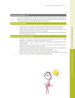 Ámbito Relación con el Medio Natural y Cultural   131




Aprendizaje esperado 1º NT

          Orientarse temporalmente en hechos o situaciones cotidianas mediante la utilización de
 1        algunas nociones y relaciones simples de secuencia (antes-después; día-noche; mañana-tarde-
          noche; hoy-mañana) y frecuencia (siempre-a veces-nunca).

Ejemplos de desempeño

               	   Describe sucesos usando las palabras: antes-después; día-noche; mañana-tarde-noche; hoy-mañana.




                                                                                                                                EJE / Razonamiento lógico-matemático
          •	       Ordena ilustraciones utilizando conceptos de: día-noche; mañana-tarde-noche; antes- después.
               	   Ordena secuencialmente sucesos o hechos de una historia, de un cuento o de una experiencia real de
                   al menos tres escenas, utilizando nociones de antes y después.
          •	       Da respuestas a preguntas relacionadas con las actividades cotidianas, empleando conceptos de frecuencia,
                   tales como: siempre, a veces, nunca.

Ejemplos de Experiencias de Aprendizaje

          •	       Comparten en círculos de conversación, las actividades y juegos realizados en familia y con amigos,
                   destacando lo que realizaron, por ejemplo, en la mañana o en la noche.
          •	       Organizan juegos de carreras con diferentes elementos y comparan los resultados. ¿Quién llegó antes
                   y quién después?
          •	       Confeccionan cuentos, historietas o cómics, con actividades o sucesos que realizan los personajes en
                   diferentes momentos, destacando el antes y el después.




                                                                                                                                »	
          •	       Juegan a la mímica dramatizando acciones de la vida diaria y luego comentan las secuencias, respondiendo
                   a preguntas relacionadas con secuencia, por ejemplo: ¿Qué sucedió antes?
          •	       Escuchan episodios de cuentos, anécdotas y chistes y cuentan siguiendo la secuencia.




                                                                                                                                NÚCLEO / Relaciones lógico-matemáticas y cuantificación
          •	       Escuchan cuentos y responden a sencillas preguntas como: ¿Qué sucedió antes? ¿Cuándo sucedió?
                   ¿Cuántas veces ocurría un evento o se repetía una determinada acción?
 