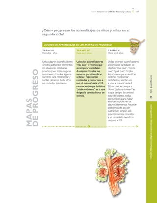 Ámbito Relación con el Medio Natural y Cultural   137




	                 ¿Cómo progresan los aprendizajes de niños y niñas en el
                  segundo ciclo?


                   LOGROS DE APRENDIZAJE DE LOS MAPAS DE PROGRESO

                  TRAMO III                         TRAMO IV                          TRAMO V
                  Hacia los 3 años                  Hacia los 5 años                  Hacia los 6 años


                  Utiliza algunos cuantificadores   Utiliza los cuantificadores       Utiliza diversos cuantificadores
                  simples al describir elementos    “más que” y “menos que”           al comparar cantidades de
                  en situaciones cotidianas         al comparar cantidades            objetos: “más que”, “menos
    DE PROGRESO



                  (mucho-poco; todo-ninguno;        de objetos. Emplea los            que”, “igual que”. Emplea
                  más-menos). Emplea algunos        números para identificar,         los números para identificar,




                                                                                                                           EJE / Cuantificación
                  números para representar y        ordenar, representar              ordenar, representar
                  contar (al menos hasta el 5)      cantidades y contar uno a         cantidades y contar uno
                  en contextos cotidianos.          uno, al menos hasta el 10,        a uno, al menos hasta el
                                                    reconociendo que la última        20, reconociendo que la
                                                    “palabra-número” es la que        última “palabra-número” es
                                                    designa la cantidad total de      la que designa la cantidad
                                                    objetos.                          total de objetos. Utiliza




                                                                                                                           »	
                                                                                      los números para indicar
    MAPAS




                                                                                      el orden o posición de
                                                                                      algunos elementos. Resuelve




                                                                                                                           NÚCLEO / Relaciones lógico-matemáticas y cuantificación
                                                                                      problemas de adición y
                                                                                      sustracción simples con
                                                                                      procedimientos concretos
                                                                                      y en un ámbito numérico
                                                                                      cercano al 10.
 