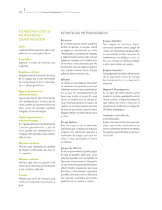148     Educación Parvularia Programa Pedagógico 1˚ Nivel de Transición




RELACIONES LÓGICO-
                                                ESTRATEGIAS METODOLÓGICAS
MATEMÁTICAS Y
CUANTIFICACIÓN                                  Bitácora:                                     Juegos digitales:
                                                Es un texto escrito, como cuaderno,           Son juegos en formato digital,
Cara:                                           libreta de apuntes o carpeta, donde           conocidos también como juegos de
Cada una de las superficies planas que          se registran impresiones, acciones,           video; son interactivos, se desarrollan
delimitan un cuerpo geométrico.                 necesidades y comentarios respecto            en una realidad virtual y requieren de
                                                a determinados temas. Este recurso            implementos tecnológicos como un
Cuantificar:                                    puede ser trabajado con la colaboración       P.C., una consola, un celular, un flipper
Expresar a través de números una                de los niños y niñas, utilizando para ello,   u otros para poder ser usados.
magnitud.                                       los distintos tipos de registros gráficos
                                                que pueden realizar como: dibujos,            Juegos teatrales:
Esquina o vértice:
                                                palabras, letras, números, etc.               Son juegos que consideran dimensiones
Es el punto donde concurren dos rayos
                                                                                              de la expresión como: la mímica,
de un ángulo, dos o más semirrectas             Debate:                                       la dramatización y la expresión
de una figura plana o tres o más aristas        Se refiere en esta etapa al intercambio       corporal.
de un cuerpo geométrico.                        de opiniones contrapuestas o posiciones
                                                diferentes sobre un tema determinado,         Registro de preguntas:
Figuras geométricas
                                                en el que no necesariamente se                Es un tipo de texto escrito como
bidimensionales:
                                                busca que triunfe un grupo. En estas          cuaderno, carpeta, papelógrafo u otros,
Figuras que tienen dos dimensiones
                                                primeras experiencias de debate, es           donde quedan consignadas preguntas
(por ejemplo, largo y ancho) y, por lo
                                                muy importante generar un espacio de          que realizan los niños y niñas con el
tanto, pueden ser representadas en el
                                                respeto en el cual se puedan escuchar         propósito de analizarlas e integrarlas
plano como, por ejemplo, cuadrado,
                                                las distintas posiciones y que los temas      al trabajo pedagógico.
triángulo, círculo, rectángulo.
                                                elegidos reflejen el interés de los niños
                                                y niñas.                                      Sesiones o círculos de
Figuras geométricas
                                                                                              conversación:
tridimensionales:
                                                Ferias lúdicas:                               Espacio de intercambio para expresar
Son figuras que tienen tres dimensiones
                                                Son un conjunto de instalaciones              ideas, emociones, sentimientos, en
(cuerpos geométricos) y, por lo
                                                separadas, que se realizan en espacios        torno a diferentes temáticas de interés.
tanto, pueden ser representadas en
                                                amplios con diferentes aparatos y             Se organiza generalmente en torno a
el espacio. Por ejemplo: cubo, cilindro,
                                                materiales de juegos para que los             un círculo.
esfera, cono.
                                                niños y niñas par ticipen en forma
Número cardinal:                                simultánea.
Número que representa la cantidad
                                                Juegos de dilema:
de objetos o elementos que hay en
                                                En esta etapa se refiere a aquellos juegos,
un conjunto.
                                                en que se pueden optar por varias
Número ordinal:                                 soluciones posibles con el propósito de
Número que indica la posición o el              favorecer el pensamiento divergente.
orden de un elemento perteneciente              La idea central es que se problematicen
a una sucesión ordenada.                        determinadas situaciones para que
                                                los niños y niñas levanten respuestas
Patrón:                                         posibles, tomando como referencia,
Modelo que sirve de muestra para                por ejemplo: anécdotas personales,
continuar o reproducir una secuencia            episodios de un cuento o relatos.
igual.
 