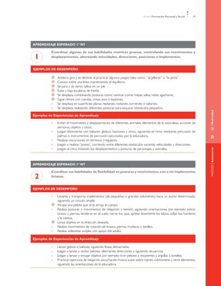 Ámbito Formación Personal y Social   19




Aprendizaje esperado 1º NT

          Coordinar algunas de sus habilidades motrices gruesas, controlando sus movimientos y
 1        desplazamientos, alternando velocidades, direcciones, posiciones e implementos.


Ejemplos de desempeño

               	   Acelera, gira y se detiene al practicar algunos juegos tales como: “al pillarse” o “la pinta”.
               	   Camina sobre una línea, manteniendo el equilibrio.
               	   Se para y da varios saltos en un pie.
               	   Sube y baja escaleras de frente.
               	   Se desplaza, combinando posturas como: caminar, correr, trepar, saltar, rodar, agacharse.
               	   Sigue ritmos con cuerdas, cintas, aros o bastones.
          •	       Se desplaza en superficies planas: reptando, rodando, corriendo o saltando.
          •	       Se desplaza, realizando diferentes posturas para esquivar obstáculos pequeños.




                                                                                                                               EJE / Motricidad
Ejemplos de Experiencias de Aprendizaje

          •	       Imitan el movimiento y desplazamiento de diferentes animales, elementos de la naturaleza, acciones de
                   personas, objetos y otros.
          •	       Juegan libremente con balones, globos, bastones y otros, siguiendo el ritmo mediante percusión de
                   palmas o instrumentos de percusión ejecutados por la educadora.




                                                                                                                               »	
          •	       Realizan excursiones en terrenos irregulares.
          •	       Juegan a realizar “postas”, corriendo entre diferentes obstáculos variando velocidades y direcciones.
                   Juegan al circo, imitando los desplazamientos y posturas de personajes y animales.




                                                                                                                               NÚCLEO / Autonomía
          •	




Aprendizaje esperado 1º NT

          Coordinar sus habilidades de flexibilidad en posturas y movimientos, con o sin implementos
 2        livianos.


Ejemplos de desempeño

          •	       Levanta y transporta implementos (de pequeños o grandes volúmenes) hacia un punto determinado,
                   siguiendo un circuito simple.
               	   Atrapa una pelota que se le arroja al cuerpo.
          •	       Realiza posturas y movimientos de relajación y tensión, siguiendo orientaciones, por ejemplo: estirar
                   brazos y piernas, tenderse en el suelo, cerrar los ojos, apretar levemente los labios, soltar los hombros
                   y la cabeza.
               	   Lanza objetos en la dirección deseada.
          •	       Realiza movimientos de rotación de brazos, piernas, muñecas y tobillos.
          •	       Realiza volteretas simples con apoyo del adulto.

Ejemplos de Experiencias de Aprendizaje

          •	       Llevan globos o balones, siguiendo líneas demarcadas.
          •	       Juegan a lanzar y recibir balones, alternando direcciones y siguiendo secuencias.
          •	       Juegan a lanzar y encajar objetos, por ejemplo: tiran pelotas a recipientes y argollas a botellas.
          •	       Practican ejercicios de relajación, escuchando música suave sobre cojines, colchonetas u otros elementos,
                   siguiendo las orientaciones de la educadora.
 