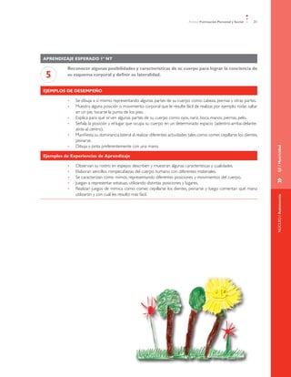 Ámbito Formación Personal y Social     21




Aprendizaje esperado 1º NT

          Reconocer algunas posibilidades y características de su cuerpo para lograr la conciencia de
 5        su esquema corporal y definir su lateralidad.


Ejemplos de desempeño

          •	   Se dibuja a sí mismo, representando algunas partes de su cuerpo como: cabeza, piernas y otras partes.
          •	   Muestra alguna posición o movimiento corporal que le resulte fácil de realizar, por ejemplo: rodar, saltar
               en un pie, tocarse la punta de los pies.
          •	   Explica para qué sirven algunas partes de su cuerpo como: ojos, nariz, boca, manos, piernas, pelo.
          •	   Señala la posición y el lugar que ocupa su cuerpo en un determinado espacio (adentro-arriba-delante-
               atrás-al centro).
          •	   Manifiesta su dominancia lateral al realizar diferentes actividades tales como: comer, cepillarse los dientes,
               peinarse.
          •	   Dibuja y pinta preferentemente con una mano.




                                                                                                                                EJE / Motricidad
Ejemplos de Experiencias de Aprendizaje

          •	   Observan su rostro en espejos: describen y muestran algunas características y cualidades.
          •	   Elaboran sencillos rompecabezas del cuerpo humano con diferentes materiales.
          •	   Se caracterizan como mimos, representando diferentes posiciones y movimientos del cuerpo.




                                                                                                                                »	
          •	   Juegan a representar estatuas, utilizando distintas posiciones y lugares.
          •	   Realizan juegos de mímica como: comer, cepillarse los dientes, peinarse y luego comentan qué mano
               utilizaron y con cuál les resultó más fácil.




                                                                                                                                NÚCLEO / Autonomía
 